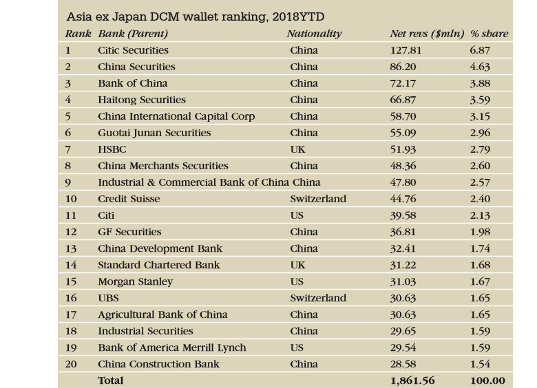 Asia_DCM_2018-780