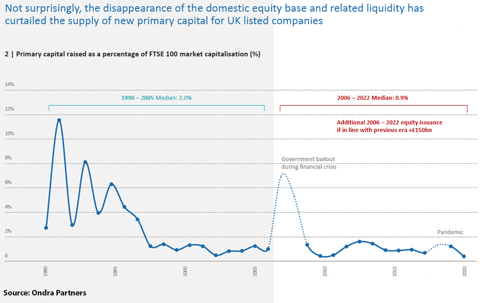 Ondra-chart---primary-capital-960.jpg