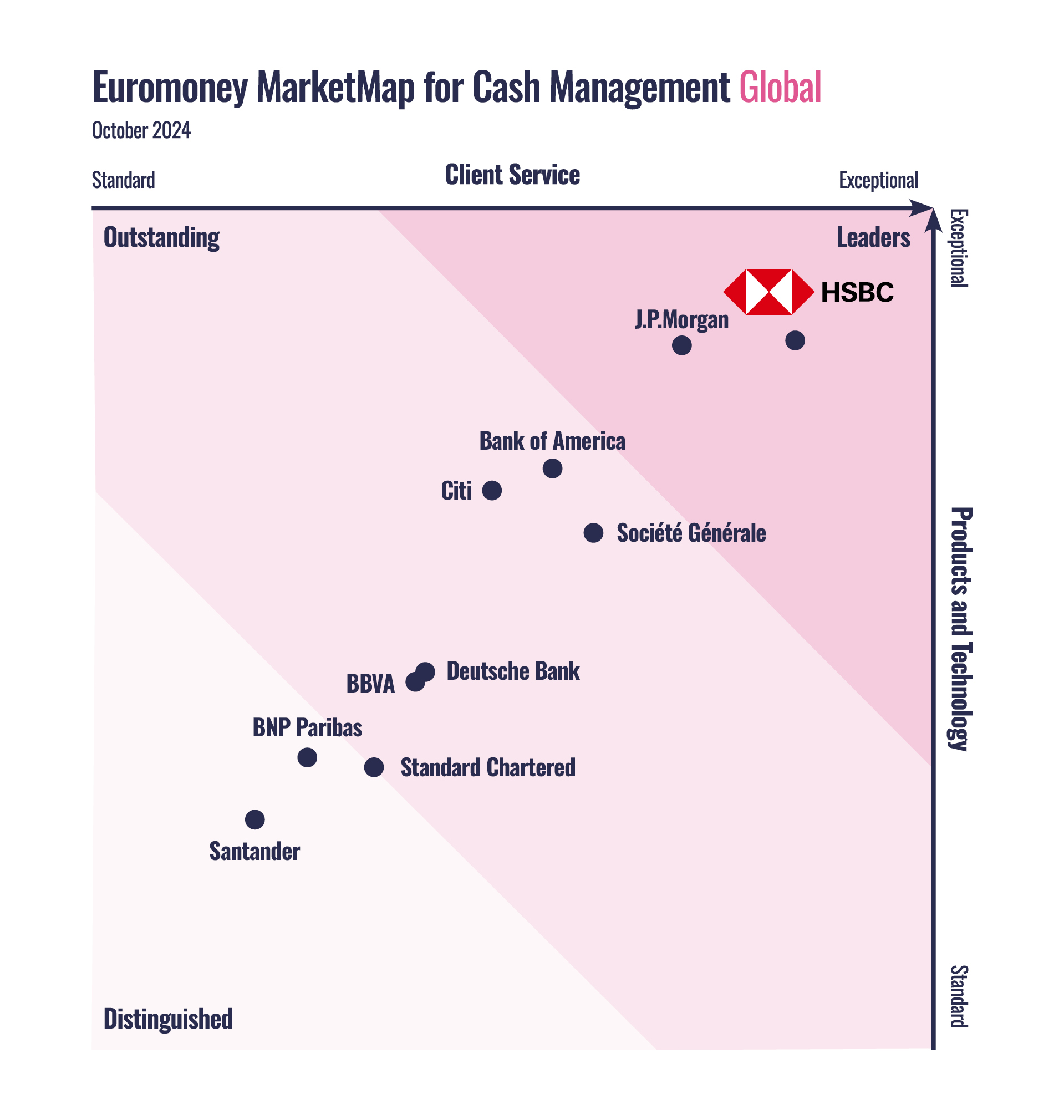 Euromoney MarketMap for Cash Management Global_HSBC.jpg
