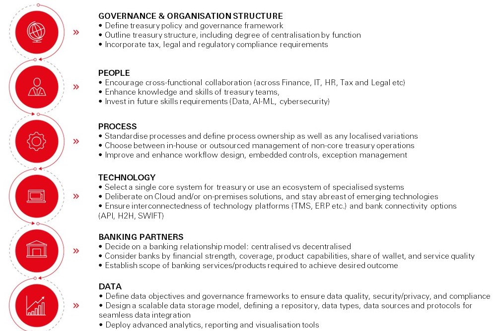 HSBCrevolutionising-treasury-info-1.jpg