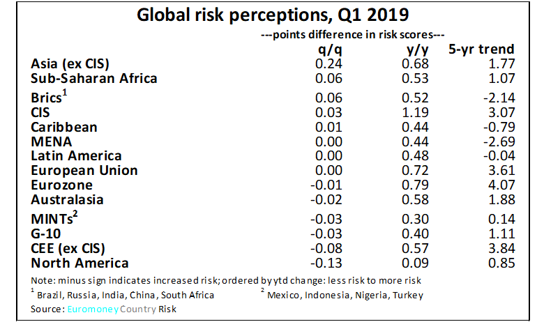 ECR_Q1_2019-global-780