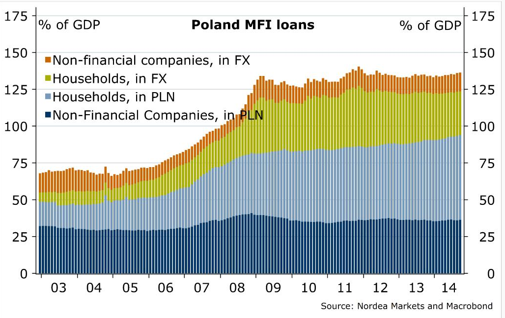 Poland-MFI-loans