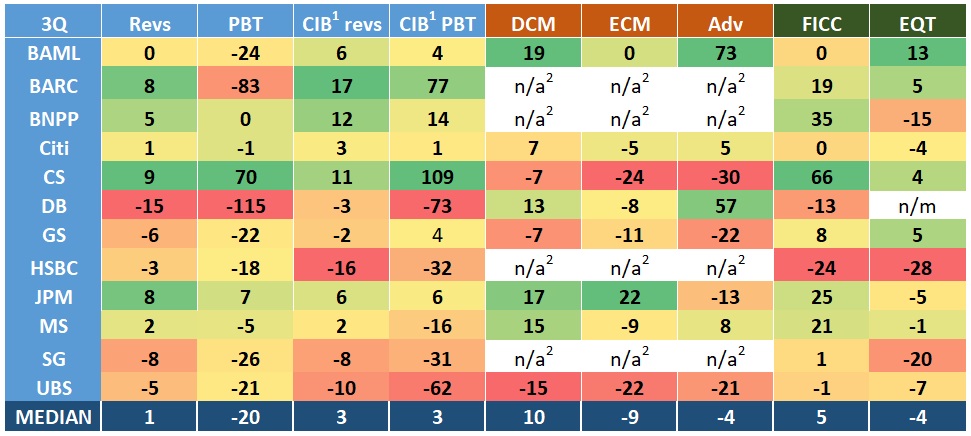3Q19 q heatmap