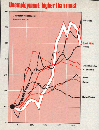 Africa_June_1979_unemploy-340.png