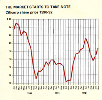 Reed-Citi-Dec-1992-graph-market-340.jpg