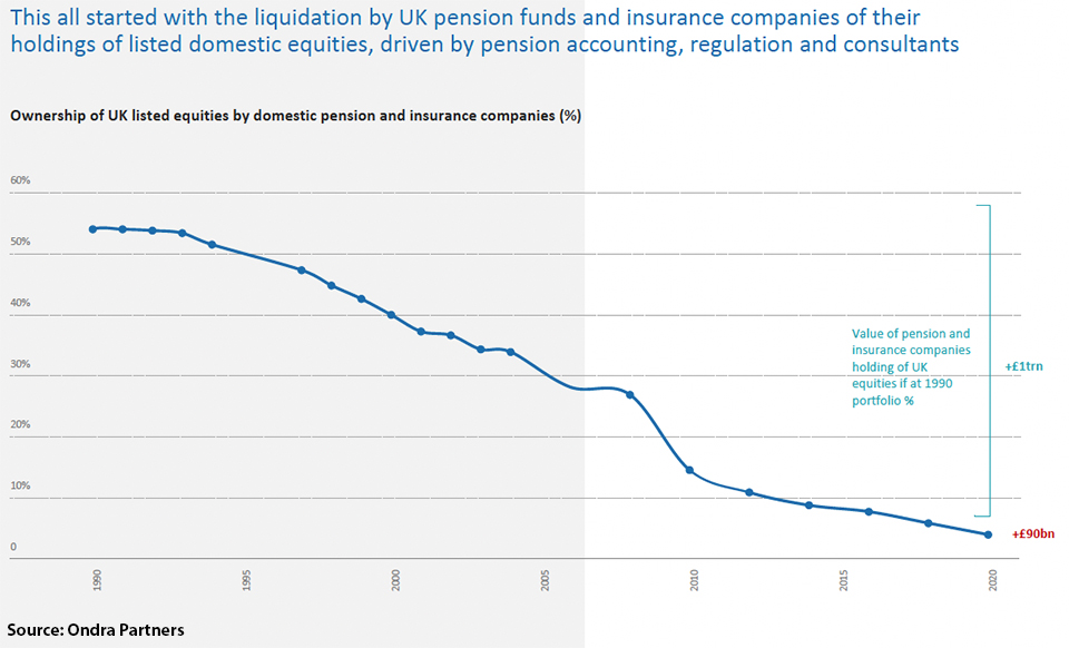 Ondra-chart---UK-pension-funds-960.jpg