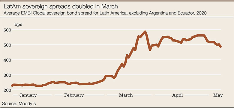 LatAm-sovereign-chart-780.jpg