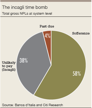 Italy_too_big_incagli-300