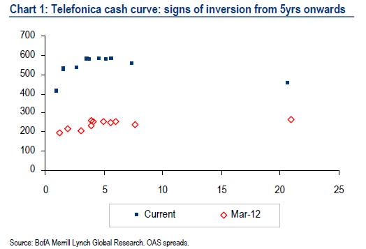 telefonica20cash20curve.png