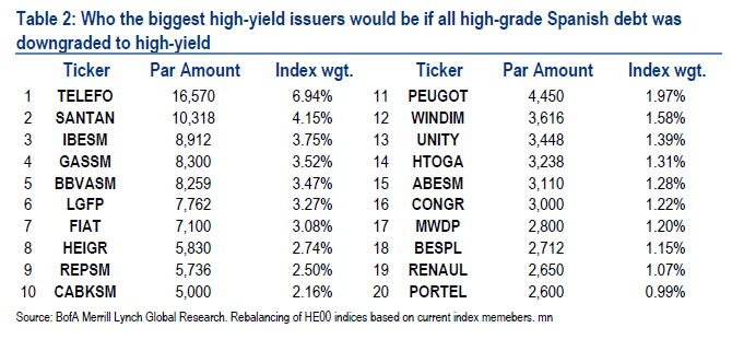 high-yield20index20chart.png