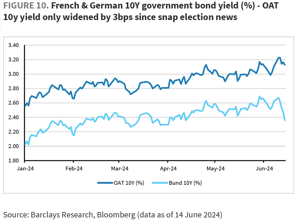 Pete-Barclays-chart-yield-960.jpg