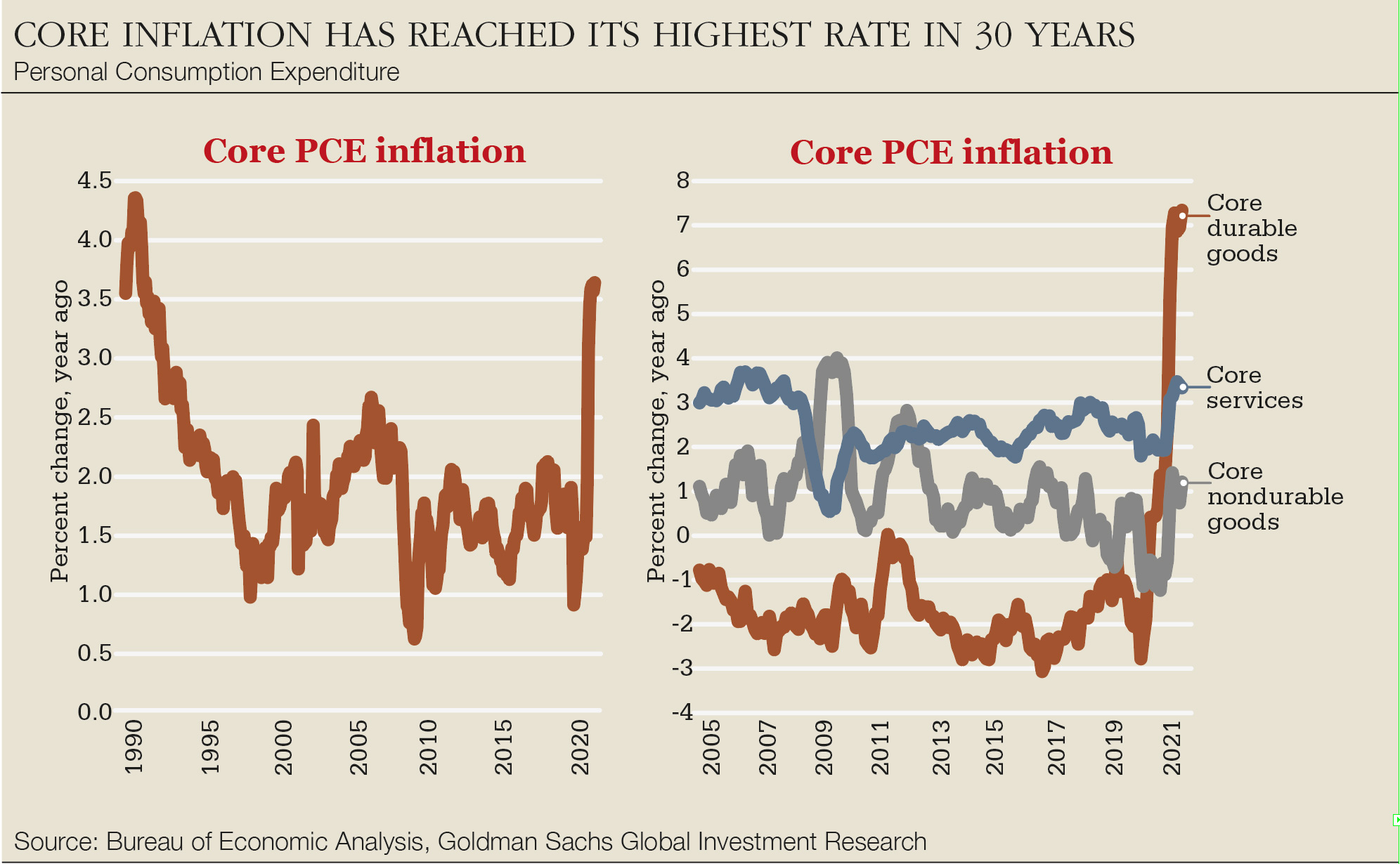 Core-inflation-update-big.jpg