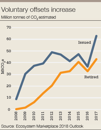 carbon_chart_voluntary-340.png