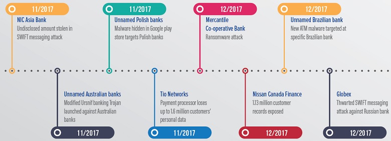 timeline5