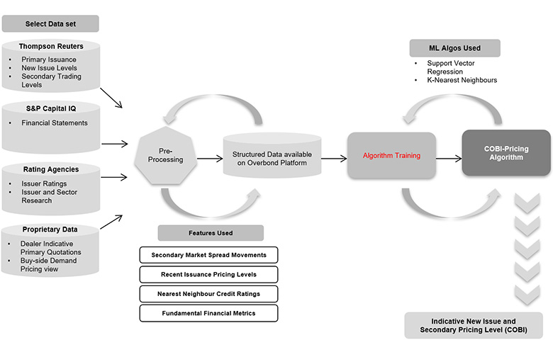 COBI-Pricing-Graph-780