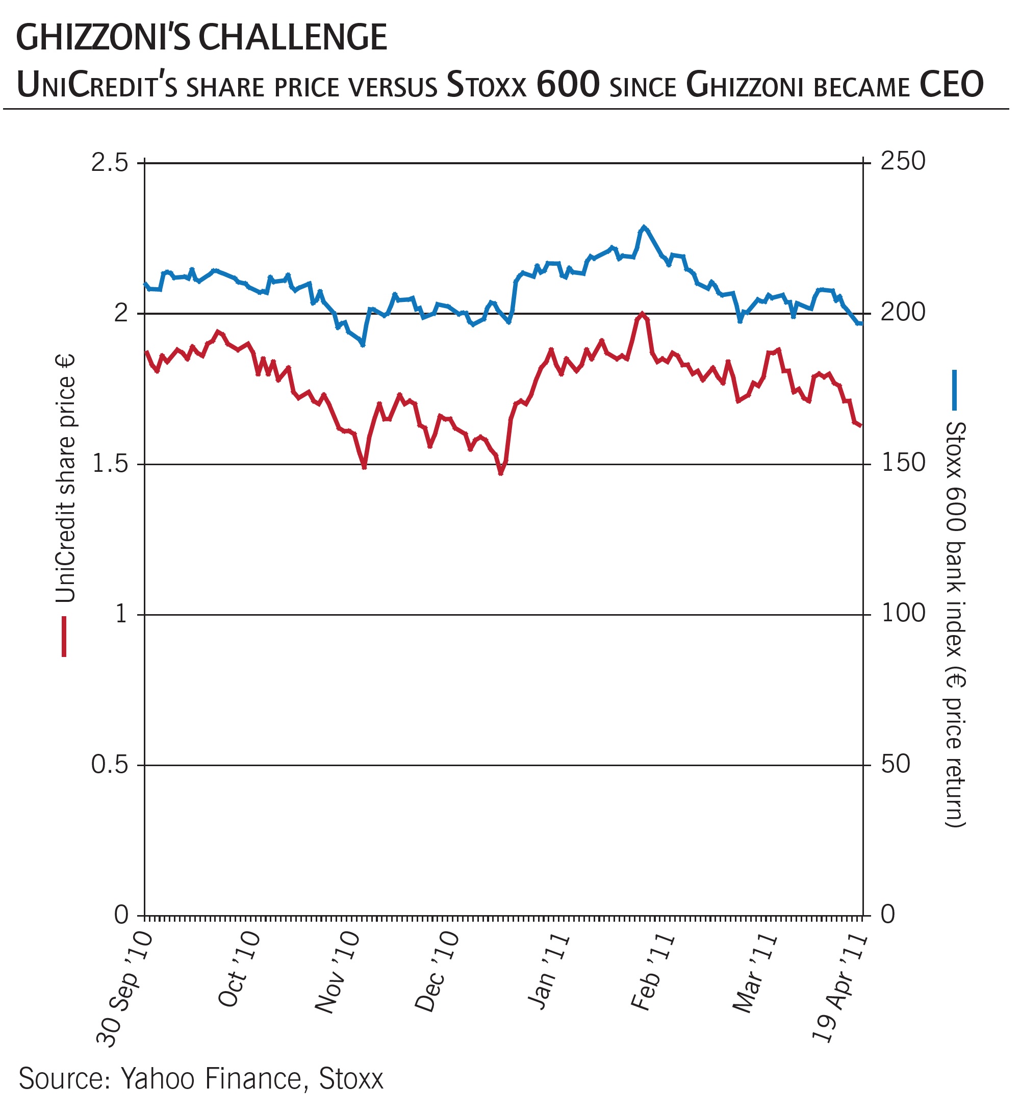 UniCredit chart 2011 feature.jpg