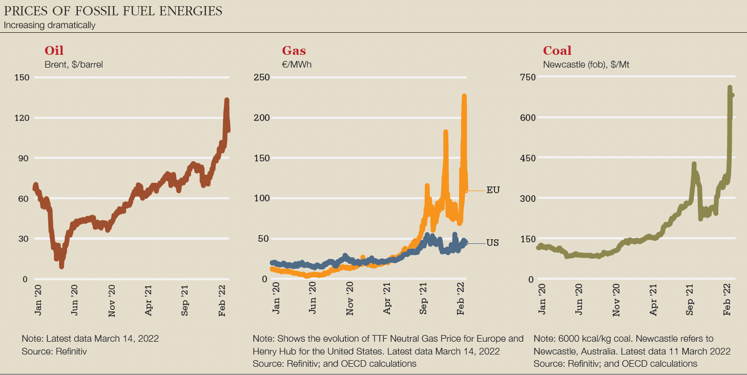 Price-of-fossil-fuel-energy-big.jpg