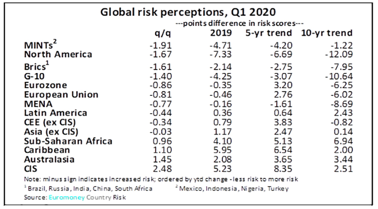 Global risk table 780