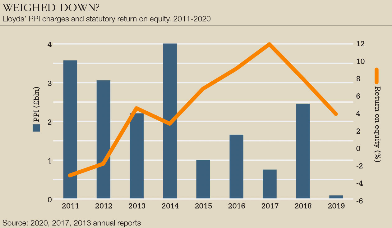 Lloyds-weighed-down-big.jpg