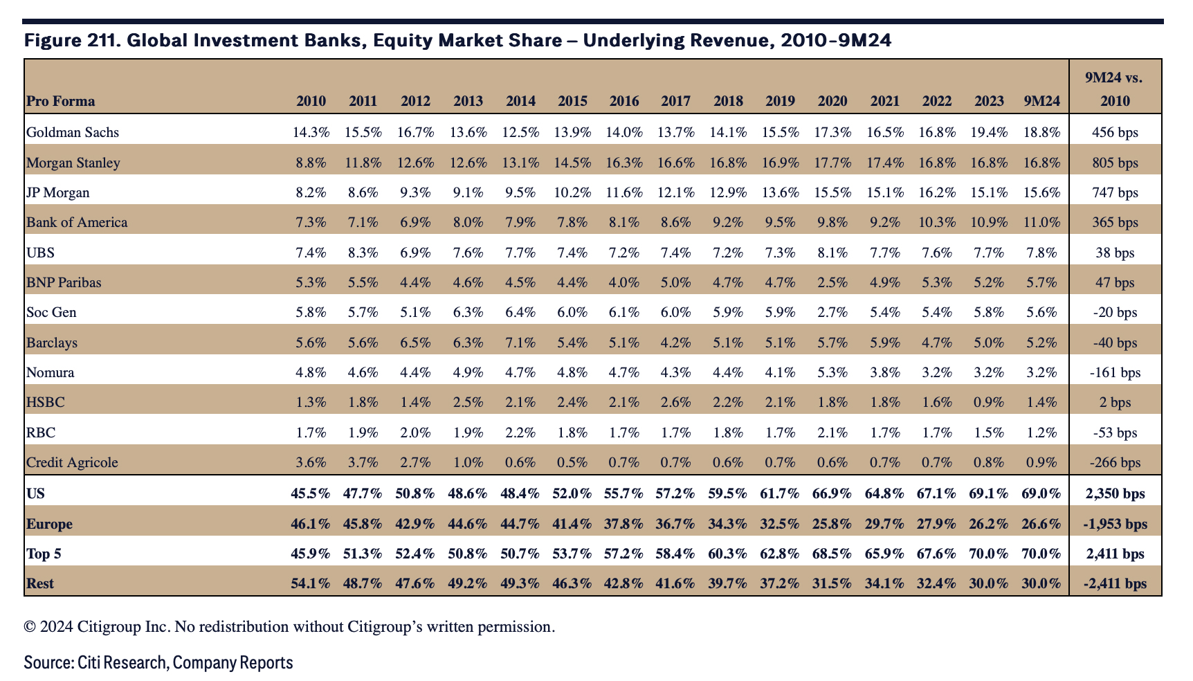 Citi-chart-Coombs-fig211.jpg