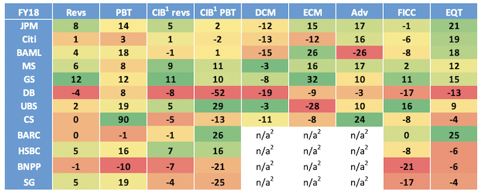 heatmap FY18 680px