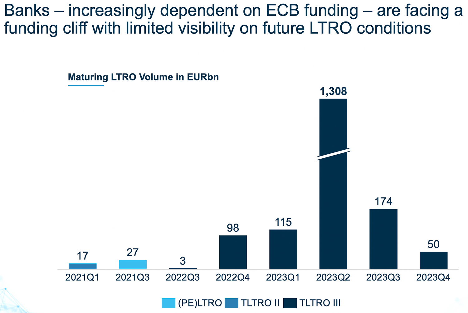 LTRO-ECB-chart-Deposit-Solutions-big.png