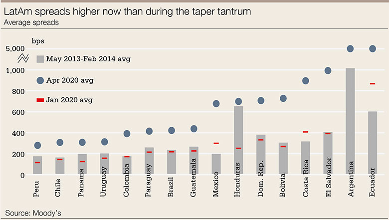 LatAm-spreads-chart-780.jpg
