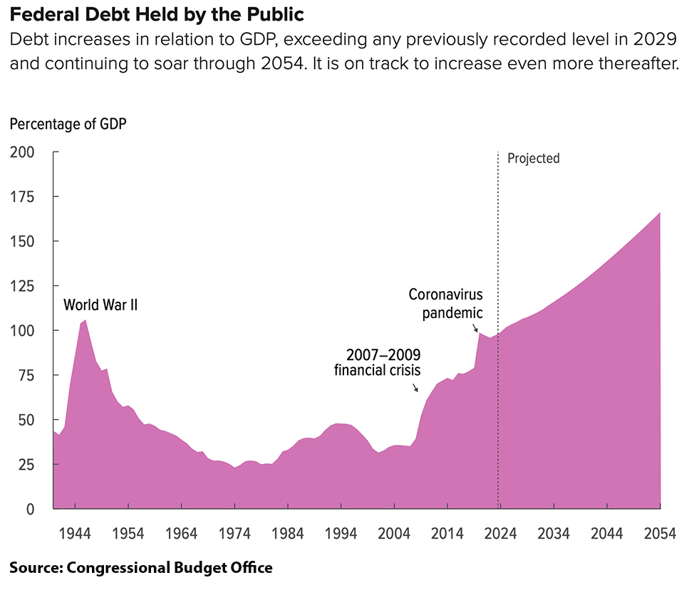 Pete-CBO-chart-1.jpg