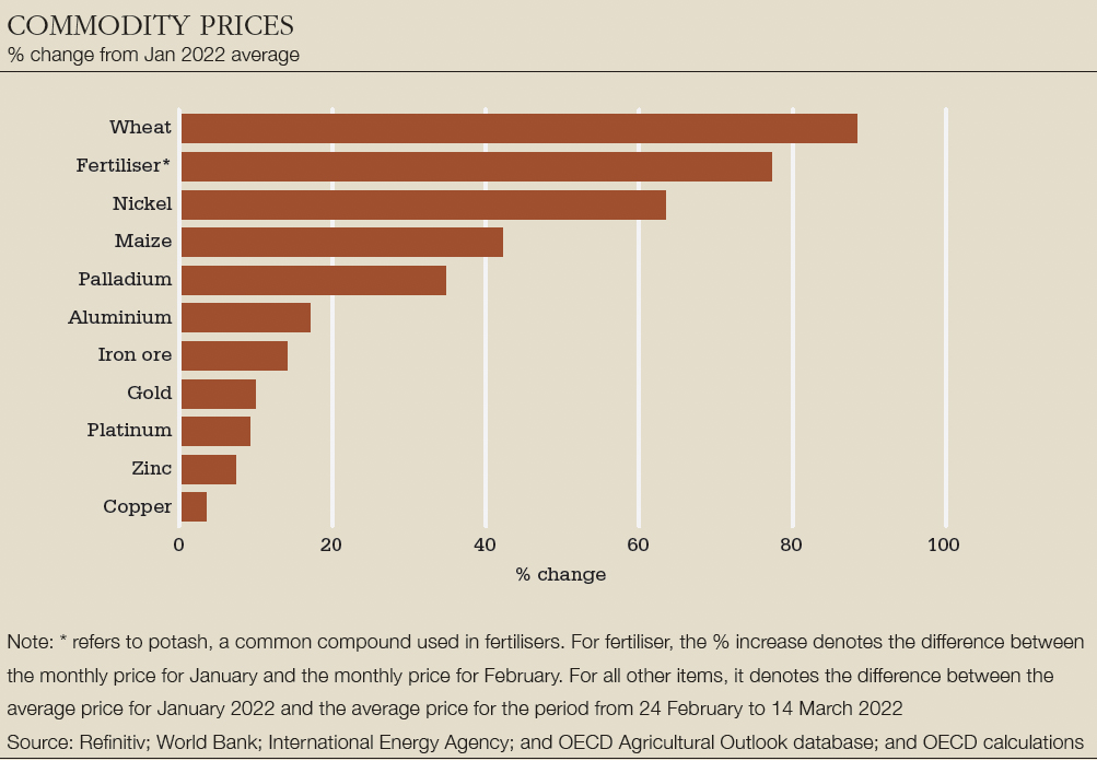 Commodity-prices-big.jpg
