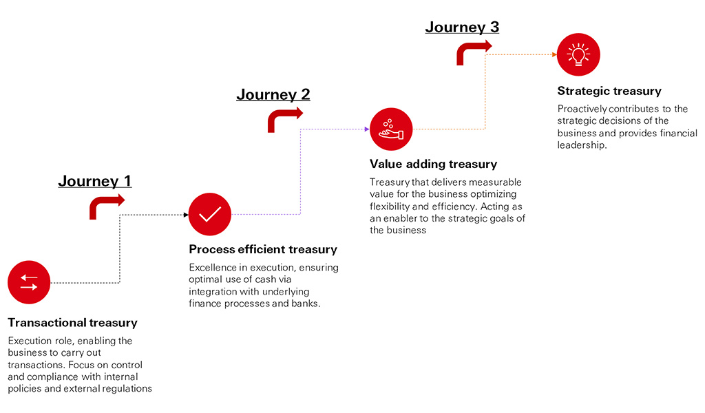 revolutionising-treasury-info-2.jpg