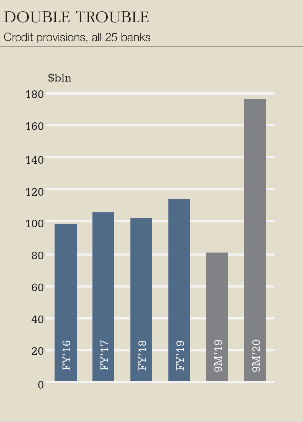 25-chart-double-trouble-big.png