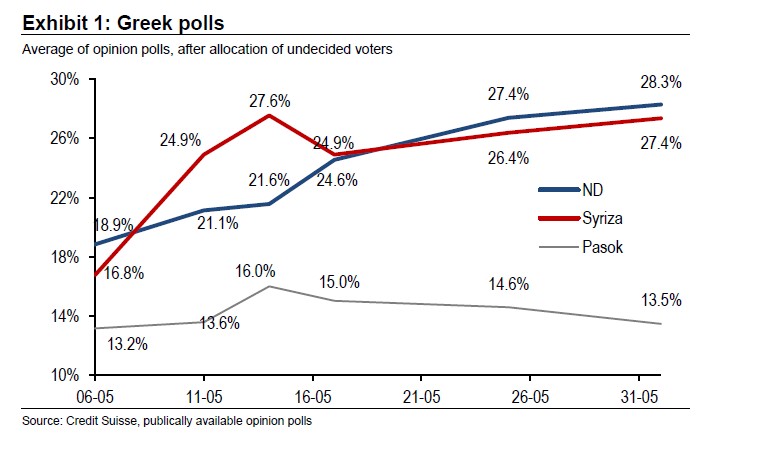 greek20poll20graph.jpg