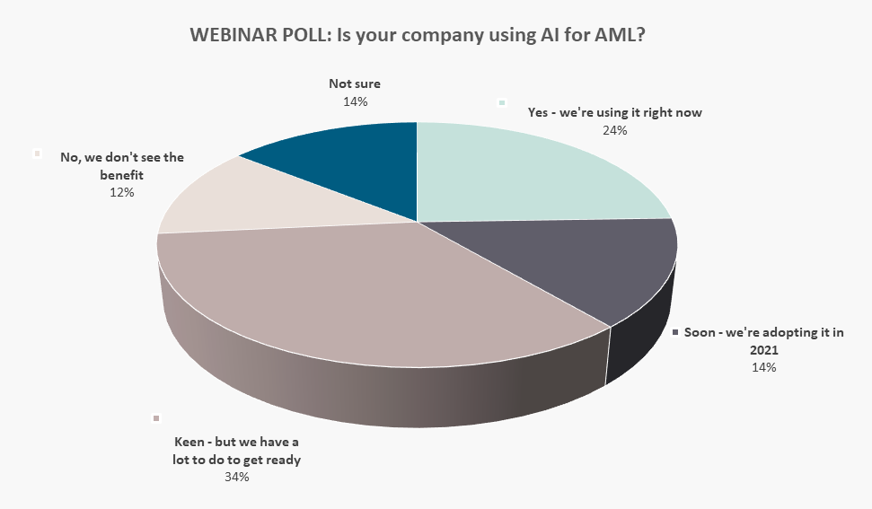 Banking Circle Webinar Poll Chart 1.png