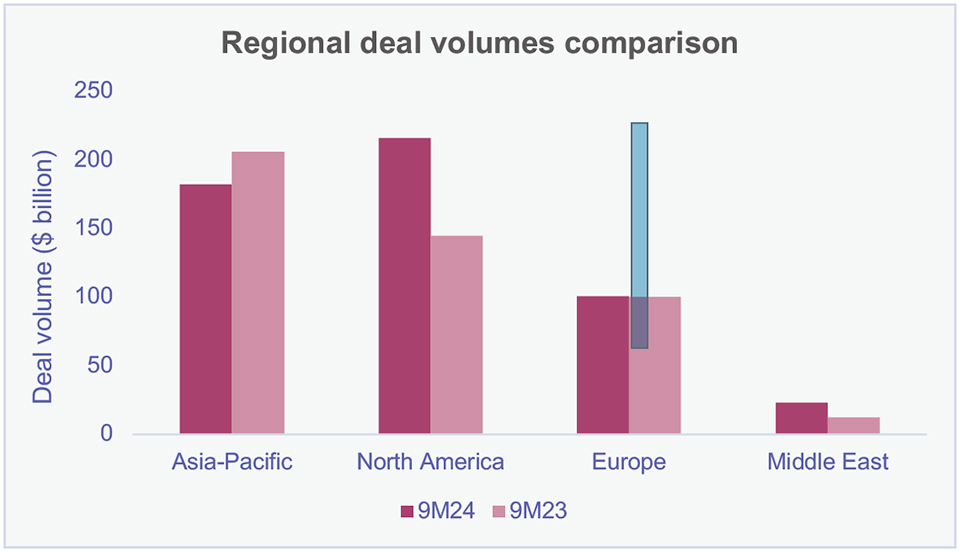 ECM-CM-report-2024-reg-deal-vols-chart-960.jpg