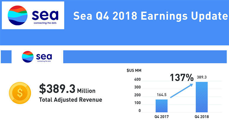 SeaQ42018earningstable-780