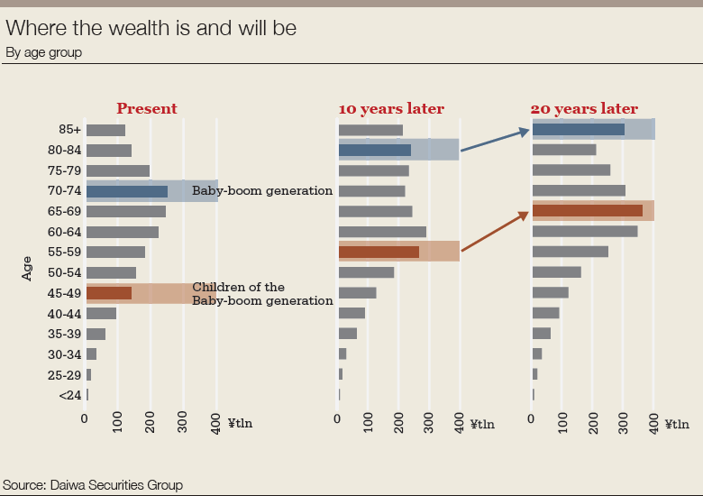 Japan_where_the_wealth-780.png