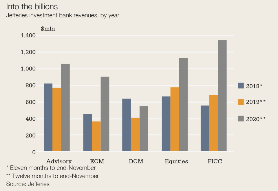 Jefferies chart annual earnings 960px.png