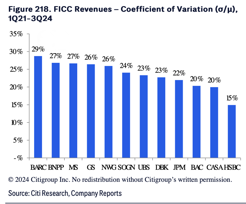 Citi-chart-Coombs-USE-fig218.jpg
