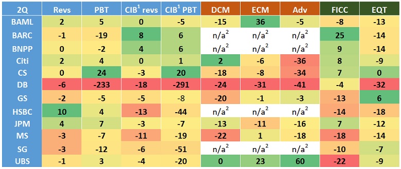 2Q19 heatmap 1b 780px