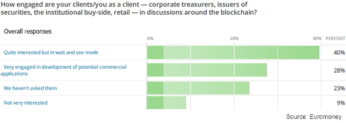 blockchain-discussions-final