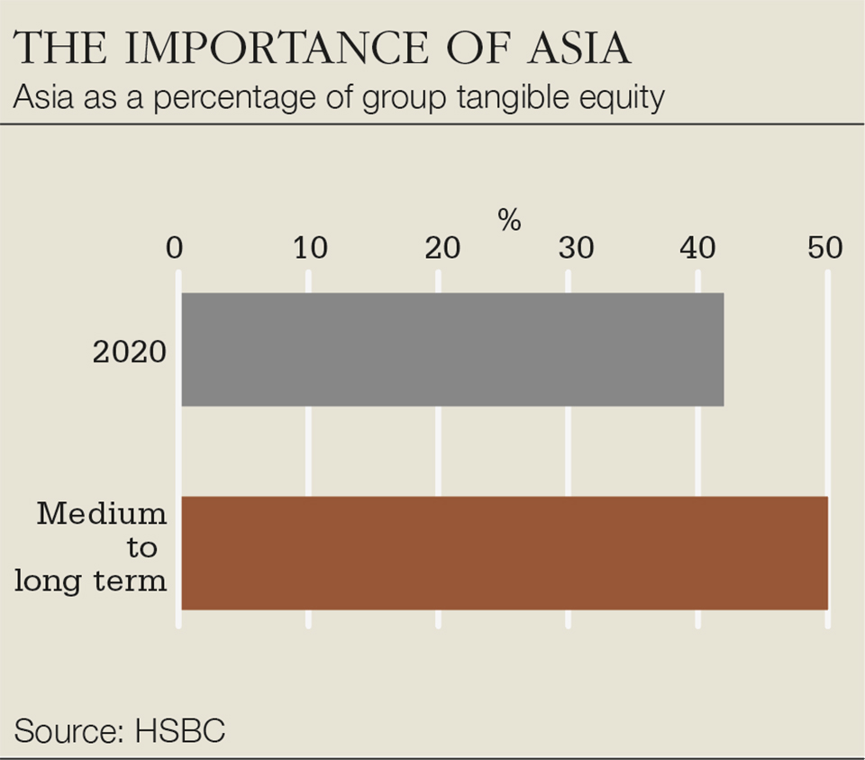 HSBC_Importance of Asia.jpg