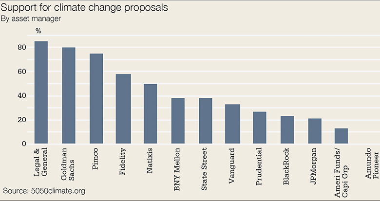 AM-climate-change-chart-780