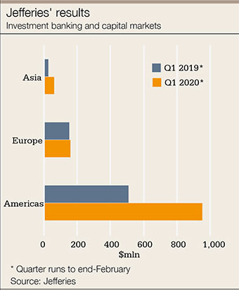 Jefferies-results-chart-340.jpg