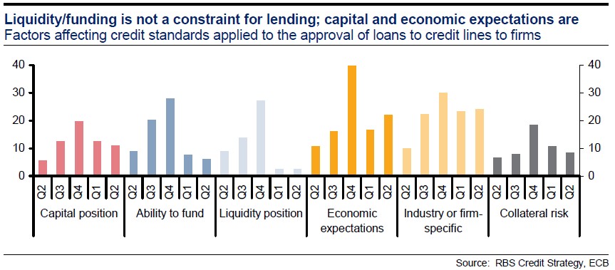 lendingconstraints.jpg