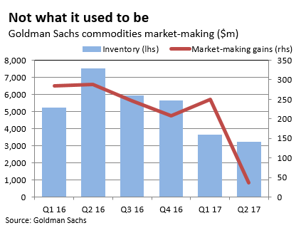 goldman ficc chart