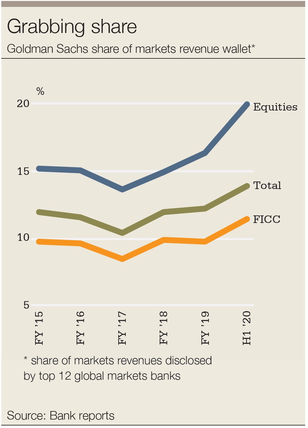 Goldman market share 982px.jpg