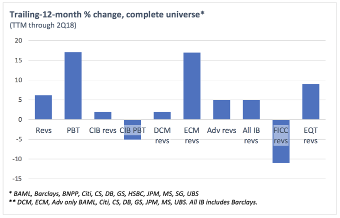 2Q18 graph1 b