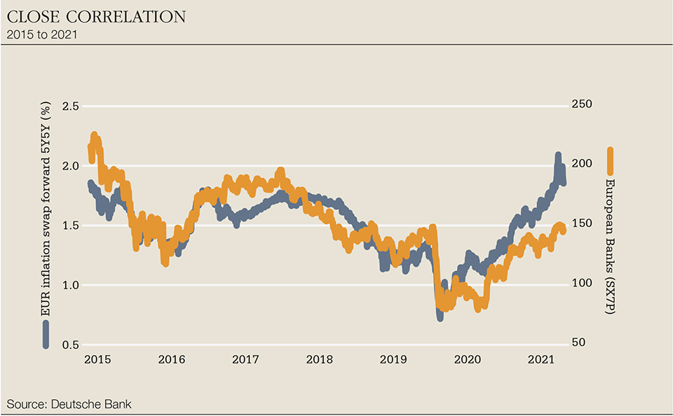 Close correlation.jpg