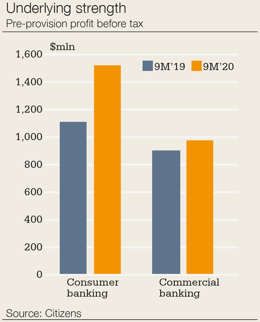 citizens-chart-underlying-strength-870.png