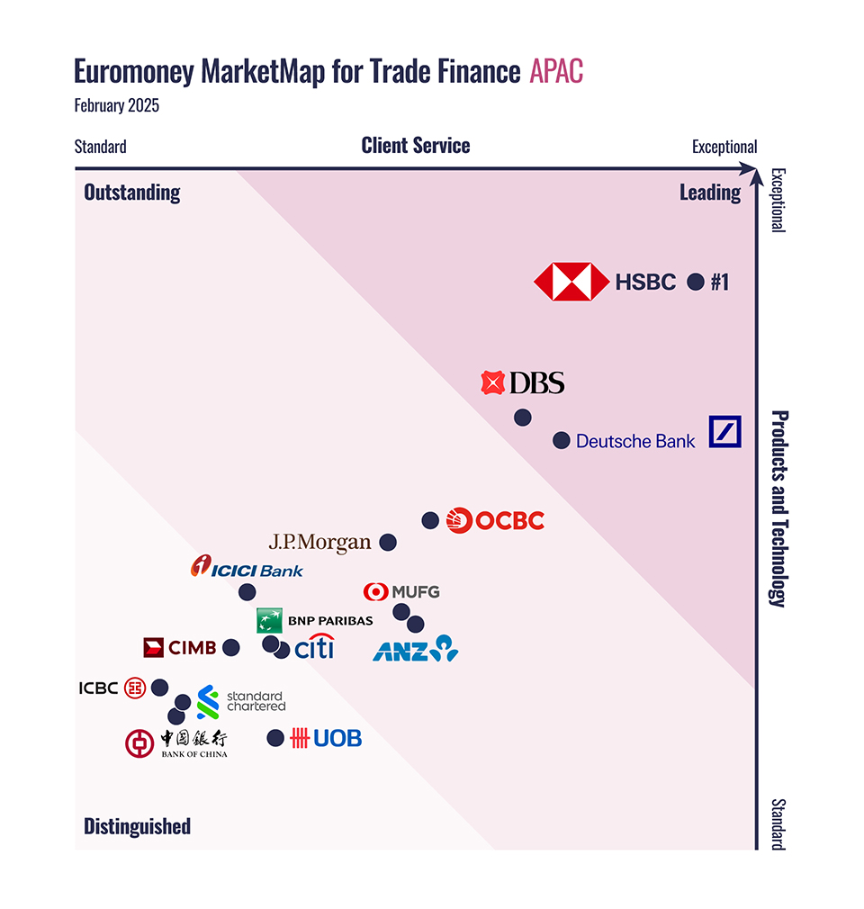 Best trade finance providers in Asia-Pacific